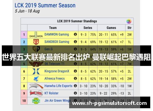 世界五大联赛最新排名出炉 曼联崛起巴黎遇阻