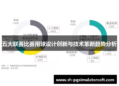 五大联赛比赛用球设计创新与技术革新趋势分析