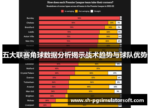 五大联赛角球数据分析揭示战术趋势与球队优势