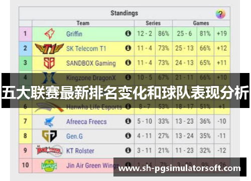 五大联赛最新排名变化和球队表现分析