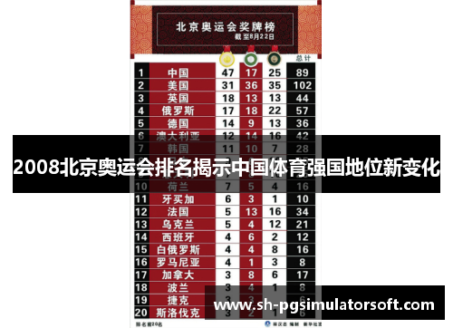 2008北京奥运会排名揭示中国体育强国地位新变化